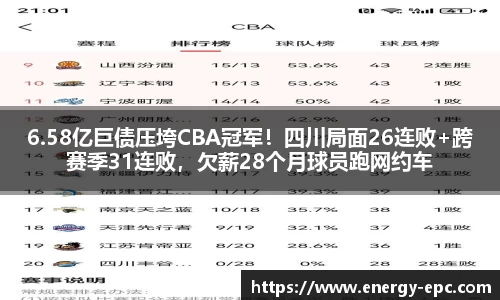 6.58亿巨债压垮CBA冠军！四川局面26连败+跨赛季31连败，欠薪28个月球员跑网约车